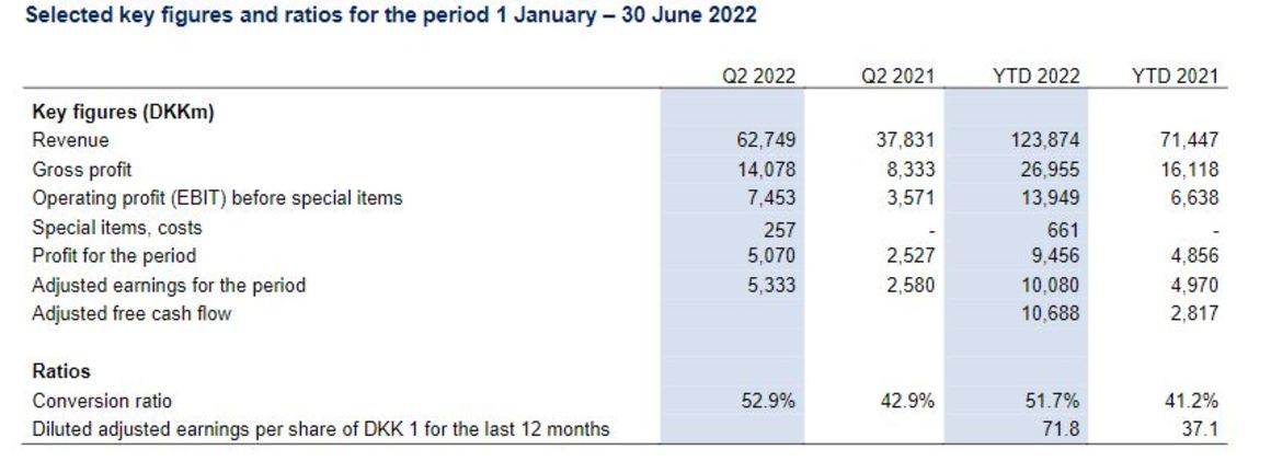 Key figures H1 2022 UK.JPG